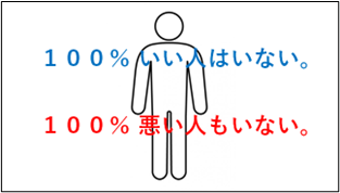 画像　100％人間