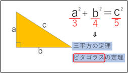 画像　ピタゴラスの定理