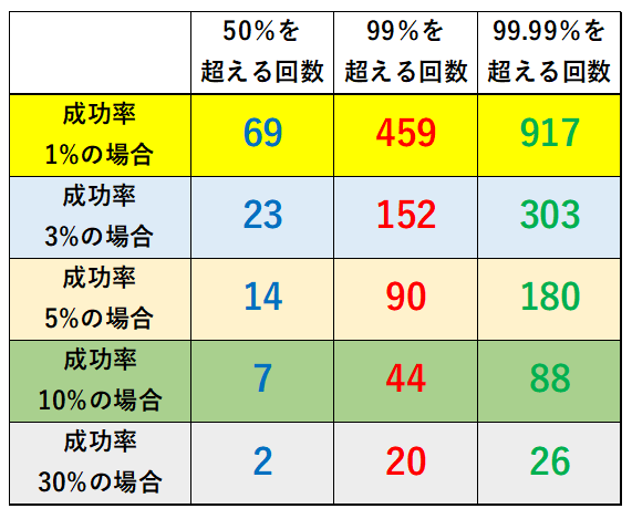 図表　正論（成功率）