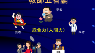 図表　教師五者論