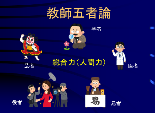 図表　教師五者論