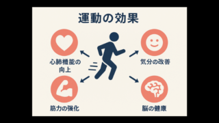タイトル　運動・身体活動