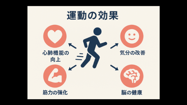 タイトル　運動・身体活動