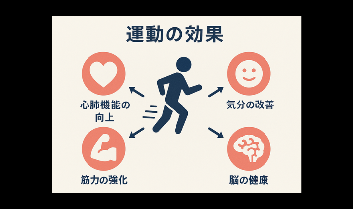 タイトル　運動・身体活動
