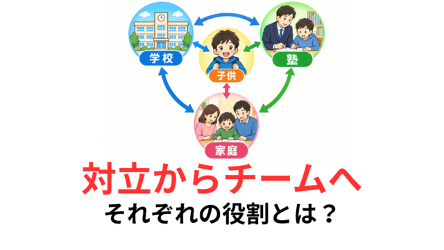 タイトル　塾